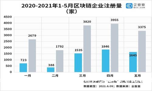 TPWallet如何找回交易密码？详细步骤及常见问题解答