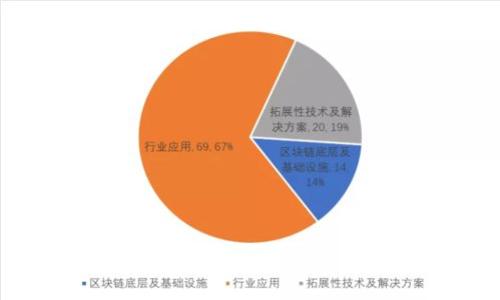 

稳定币虚拟资产的前景与挑战：深度解析