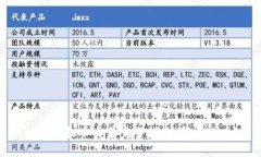bias虚拟币交易完全指南：新手必看！