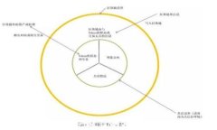 tpwallet资产被盗的原因及解决方法