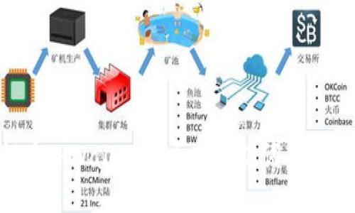如何在TPWallet中导入助记词:详细指南