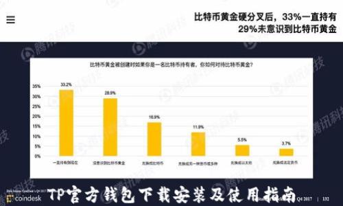 
TP官方钱包下载安装及使用指南