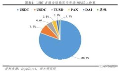 如何通过TPWallet合约地址购买数字货币