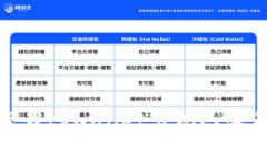 : 华为手机下载tpwallet出现感叹号的解决方法
