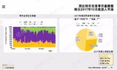 为了满足您的需求，这里是一个针对“莱特币怎