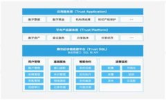 如何通过TPWallet一键发币：完整指南