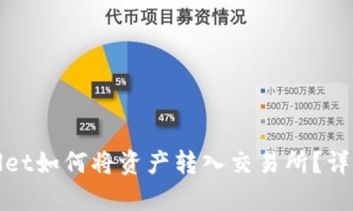 tpwallet如何将资产转入交易所?详尽指南