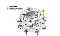 适合虚拟币交易的手机推荐与评测