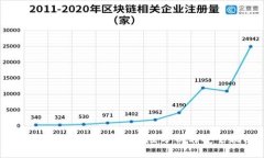 TPWallet中的DApps风险分析与安全指南