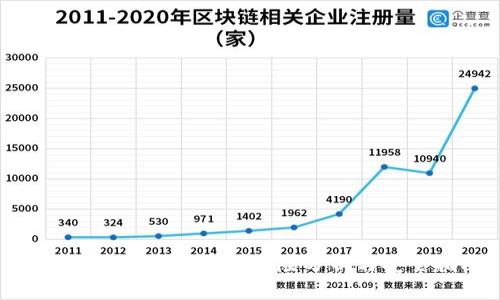 TPWallet中的DApps风险分析与安全指南