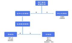 tpwallet推广奖励机制详解：如何通过推广赚取丰厚