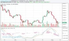 TPWallet支持的公币种类详解与使用指南