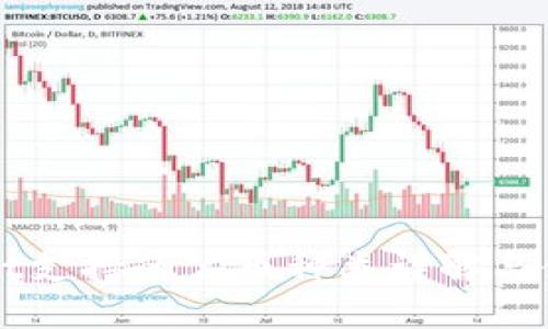 TPWallet支持的公币种类详解与使用指南