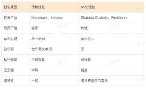注意: 下面是为“tpwallet官方下载手机版”这个主题拟定的、相关关键词及内容大纲。请确认您的需求并根据需要调整或细化内容。
TPWallet官方下载手机版:安全便捷的数字资产管理App