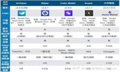 : TPWallet交易所在哪里？探索数字资产交易平台的