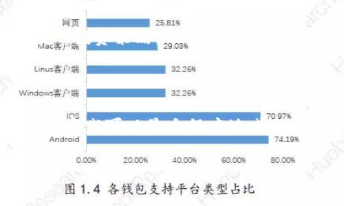 在这个回答中，我们将探讨FIL（Filecoin）转移到TPWallet后是否会产生分红的问题。


在TPWallet中转移FIL是否意味着获得分红？

关键词
FIL, TPWallet, 分红, 加密货币投资/guanjianci

内容主体大纲
1. 引言
   - FIL和TPWallet的简介
   - 转账的目的和动机

2. FIL和TPWallet的关系
   - Filecoin的背景
   - TPWallet的功能和特性

3. 分红的定义及其重要性
   - 什么是分红？
   - 为什么投资者关心分红？

4. FIL转移到TPWallet的过程
   - 转账步骤详解
   - 可能遇到的问题及解决方案

5. FIL是否会在TPWallet上生成分红？
   - TPWallet的盈利模式
   - 分红机制的分析

6. 投资FIL的潜在收益
   - 价格波动和市场趋势
   - 投资风险的评估

7. 结论
   - 总结转移FIL的收益与风险
   - 对未来的展望

内容

### 引言
随着加密货币的迅猛发展，越来越多的投资者开始关注Filecoin（FIL）和TPWallet等数字资产。FIL是一种用于存储和交换文件的去中心化存储网络的代币，而TPWallet则是一个多链数字资产钱包，以其安全性和便利性著称。那么，当用户将FIL转移到TPWallet时，是否会产生分红呢？

### FIL和TPWallet的关系
Filecoin作为去中心化存储网络的一部分，提供了一种创新的方式来存储数据。在这个网络中，用户可以通过提供存储空间来获得FIL代币。同时，TPWallet作为一个支持多种区块链资产的钱包，能够帮助用户方便地管理这些资产。 
TPWallet本身并不直接与FIL的持有或用法产生关联，但它提供了存储和交易FIL的功能，使得用户可以更便捷地进行交易和管理。这一功能的实现为用户带来很多便利，但在分红方面，用户需要了解TPWallet的具体机制。

### 分红的定义及其重要性
分红通常指的是公司向其股东支付的收益分配，通常以现金或股票的形式支付。但在加密货币世界中，分红的概念可能与传统金融有所不同。许多加密项目通过一定机制将项目的收益分配给持币者。 
理解分红的重要性，有助于投资者评估投资回报和风险。许多投资者会选择那些提供分红的项目，因为这通常是一种被动收入的来源。

### FIL转移到TPWallet的过程
转移FIL到TPWallet的过程相对简单。用户首先需要在TPWallet上创建一个账户，然后获取一个FIL钱包地址。在确认地址无误后，用户可以通过交易所或其他方式将FIL转移到该地址。 
转移过程中常见的问题包括网络延迟、地址输入错误等。用户在进行转账前，务必要确认地址的准确性，并在交易所或钱包中查看手续费等信息。

### FIL是否会在TPWallet上生成分红？
回答这个问题前，我们需要明确TPWallet的盈利模式。TPWallet本身并不直接产生收益或分红，而是依赖于其服务所带来的手续费。用户在TPWallet上的存款并不会给出分红，但可能有其他方式来获取收益，如质押或投资不同的理财产品。 
因此，转移FIL到TPWallet后，用户不会直接因持有FIL而获得分红。用户需要主动寻找其他收益，这可能涉及在TPWallet中进行质押投资等。

### 投资FIL的潜在收益
投资FIL的潜在收益主要源于两个方面：FIL的价格波动和网络使用的收益。随着Filecoin网络的使用增加，FIL的需求可能会增加，从而导致价格上涨。此外，通过存储和检索数据，用户也可以通过参与网络获益。
然而，投资FIL也伴随着一定风险。市场波动可能导致投资损失，因此投资者在进行投资前，必须仔细研究和评估市场动态。

### 结论
总的来说，将FIL转移到TPWallet并不会直接带来分红，但用户仍然可以通过其他方式在TPWallet中获得收益。理解这些机制对于投资者来说至关重要。未来随着Filecoin生态系统的不断完善，可能会有新的收益机制出现。投资者应时刻关注市场动态，保持警觉。

### 相关问题
1. 什么是FIL及其投资潜力？
2. TPWallet的特点和优势是什么？
3. 加密货币分红机制的比较。
4. FIL的市场风险与收益评估。
5. 如何在TPWallet中使用FIL获得更大收益？
6. 转移数字资产的最佳实践。

### 问题详细介绍

#### 问题1: 什么是FIL及其投资潜力？
什么是FIL及其投资潜力？
Filecoin（FIL）是一个去中心化存储网络，旨在通过激励用户提供存储来实现数据的高效管理。Filecoin的潜力来自于其独特的市场定位和技术创新。随着数据存储需求的持续增长，Filecoin的需求有可能随之提升。

#### 问题2: TPWallet的特点和优势是什么？
TPWallet的特点和优势是什么？
TPWallet是一个跨链的钱包，支持多种数字货币，提供用户友好的界面和安全性。 TPWallet的优势在于其对不同区块链的支持和便捷的资产管理功能。用户可以通过TPWallet轻松进行加密资产的交换、管理与存储。

#### 问题3: 加密货币分红机制的比较。
加密货币分红机制的比较
加密货币的分红机制多种多样，包括持币分红、质押奖励等。不同项目的分红方式可能影响投资者的决策。比较不同项目的分红机制有助于投资者找到适合自己的投资机会。

#### 问题4: FIL的市场风险与收益评估。
FIL的市场风险与收益评估
投资FIL的风险包括市场波动、技术风险等。通过分析市场趋势和技术指标，投资者可以做出明智的投资决策。必须了解这些因素，才能有效地管理投资组合。

#### 问题5: 如何在TPWallet中使用FIL获得更大收益？
如何在TPWallet中使用FIL获得更大收益？
在TPWallet中，用户可以通过质押FIL或参与其他金融工具来获得收益。了解TPWallet提供的金融产品，有助于投资者制定最佳的投资策略。

#### 问题6: 转移数字资产的最佳实践。
转移数字资产的最佳实践
确保转移数字资产的安全性至关重要。用户应遵循一些最佳实践，如验证接收地址、监控转账费用和使用安全的网络等。遵循这些实践可以最大程度地减少损失。 

以上是关于FIL转到TPWallet后是否有分红的详细分析与讨论，希望能够帮助到您！