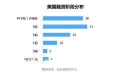 TPWallet USDT跨链使用指南：如何进行无缝链间转账
