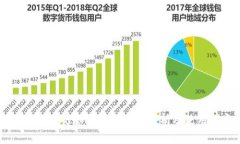 TPWallet观察钱包的作用解析及使用指南