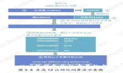TPWallet数据备份的重要性与方法
