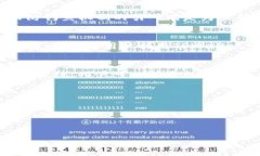  (): TPWallet的用途与功能详解：安全存储、交易与