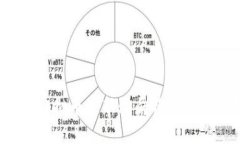 2023年虚拟币最新骗局特点与防范指南