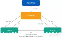 虚拟币钱包发展下线：全面解析与趋势展望