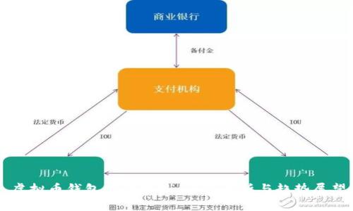 虚拟币钱包发展下线:全面解析与趋势展望