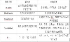 YPT虚拟币的全面解析：投资前必知的关键要素