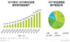 虚拟币会否取代股票市场？分析与展望