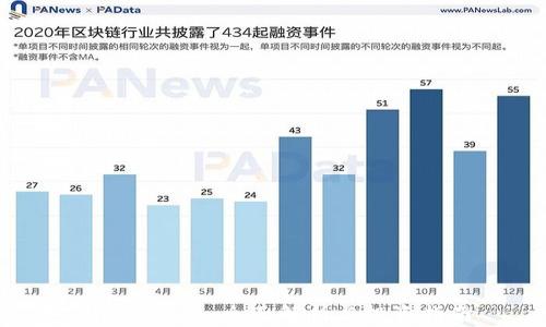 OLC虚拟币:全面解析与投资指南
