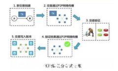 TP钱包中的代币找不到了？如何找回和管理你的数