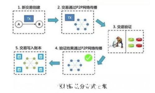 TP钱包中的代币找不到了?如何找回和管理你的数字资产