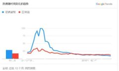 如何在TPWallet中取消BSC授权：详细步骤指南