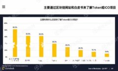 思考的和关键词：TPWallet交易时无法查看余额的解