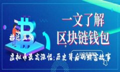 接近且的虚拟币最高涨幅：历史背后的财富故事