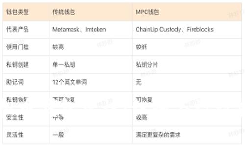 虚拟币钱包标识:识别与设计指南