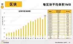 如何识别TPWallet假客服及解决交易问题的方法