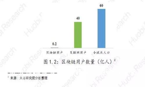 火币退出虚拟币市场:对行业的影响与未来展望