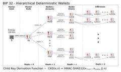 如何通过TP Wallet购买未上市的新币？