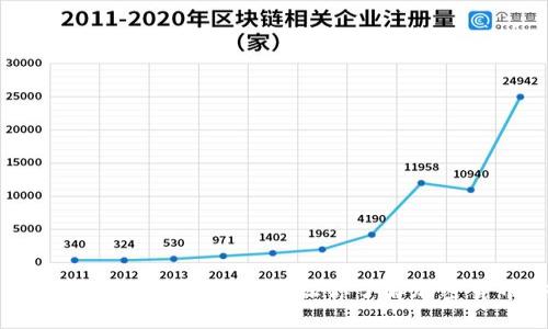 思考的
虚拟币钱包的作用与使用指南:让你了解加密货币安全存储