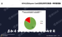 虚拟币交易关闭的原因与影响分析