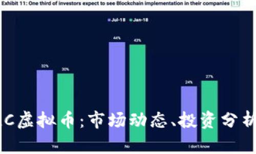 深入了解ZLC虚拟币:市场动态、投资分析与未来前景