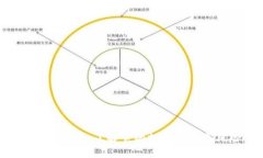 ABC虚拟币：了解它的投资机会与风险