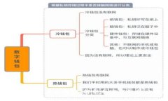 TPWallet与区块链的关系解读：解析加密钱包背后的
