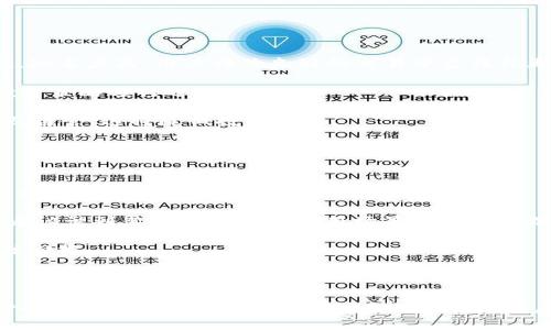   CTA虚拟币：了解其优势、市场趋势及投资潜力 / 

 guanjianci 虚拟币, CTA, 投资, 加密货币 /guanjianci 

---

## 内容主体大纲

1. **引言**
   - 什么是CTA虚拟币
   - 背景与发展历程

2. **CTA虚拟币的优势**
   - 去中心化特性
   - 安全性与隐私保护
   - 更低的交易成本

3. **CTA虚拟币的市场趋势**
   - 当前市场表现
   - 影响因素分析
   - 未来发展预测

4. **投资CTA虚拟币的潜力**
   - 投资回报分析
   - 与其他虚拟币的比较
   - 投资策略与风险管理

5. **使用CTA虚拟币的实际案例**
   - 不同行业应用
   - 成功案例分析

6. **关于CTA虚拟币常见的问题**
   - CTA虚拟币是否合法？
   - 如何开始投资CTA虚拟币？
   - CTA虚拟币的安全性如何保障？
   - 与比特币等其他虚拟币的区别？
   - 如何选择合适的CTA虚拟币交易所？
   - 未来CTA虚拟币的发展前景如何？

---

## 引言

### 什么是CTA虚拟币

CTA虚拟币是一种新兴的数字货币，旨在为用户提供一种高效、安全且去中心化的交易方式。CTA代表着“Cryptocurrency Trading Asset”，它的出现不仅是为了满足市场对数字货币日益增长的需求，更是为了推动区块链技术的发展。随着技术的不断进步，CTA虚拟币在金融、供应链、信息传输等多个领域展现出了巨大的应用潜力。

### 背景与发展历程

虚拟币的历史开始于比特币的诞生，而CTA虚拟币则是在这一基础上结合了最新的区块链技术和市场需求进行发展。自CTA推出以来，其独特的设计和实用性吸引了越来越多的投资者与用户。为了了解CTA虚拟币的真正价值，我们首先需要了解它的背景与发展历程。

---

## CTA虚拟币的优势

### 去中心化特性

CTA虚拟币基于区块链技术，最大的优势之一就是去中心化特性。这意味着没有某一单一实体或组织可以控制整个网络，所有交易都是分布式处理。去中心化确保了系统的透明性和公平性，用户可以确保他们的交易不受第三方的干扰或操控。

### 安全性与隐私保护

CTA虚拟币采用了先进的加密技术来保护用户的资金和交易记录。每一笔交易都经过严格的验证，并以不可更改的方式记录在区块链上。这为用户提供了高度的安全性，同时用户可以在一定程度上保护他们的隐私，因为大多数虚拟币都是以匿名方式进行交易的。

### 更低的交易成本

相比于传统金融系统，CTA虚拟币的交易费用通常更低。这使得小额支付和跨国交易变得更加经济实惠。由于交易不需要经过银行及其他中介，用户可以直接进行转账和支付，大大减少了相关费用。

---

## CTA虚拟币的市场趋势

### 当前市场表现

CTA虚拟币在市场上的表现引起了很多投资者的关注。从上市初期到现在，CTA的价值逐渐上升，显示出强劲的增长潜力。我们可以通过分析历史数据和市场动态来之间了解这一情况。

### 影响因素分析

影响CTA虚拟币市场表现的因素有很多，包括政策法规、市场需求变化、竞争币种的出现等等。了解这些因素，有助于我们预测市场的未来走势。

### 未来发展预测

随着越来越多的人开始接受虚拟币，CTA的市场前景非常广阔。专家预测，在未来几年内，CTA将会是数字货币领域的重要玩家，其市场价值可能会出现显著增长。

---

## 投资CTA虚拟币的潜力

### 投资回报分析

投资CTA虚拟币的潜在回报是相当可观的。虽然市场波动较大，但很多投资者通过长期持有以及适时交易获得了丰厚的回报。通过对CTA虚拟币的深度分析，我们可以更好地理解其投资回报的潜力。

### 与其他虚拟币的比较

在考虑投资CTA虚拟币时，了解其与其他主流虚拟币的比较是至关重要的。比如，与比特币和以太坊相比，CTA在某些方面具有明显的优势。每种币种都有其独特之处，了解这些差异能帮助投资者做出更明智的投资决定。

### 投资策略与风险管理

成功的投资不仅要关注回报，还要有效管理风险。对于CTA虚拟币，投资者可以采取多种策略来分散风险、回报。从基本面分析到技术分析，具体的投资策略可以帮助投资者在波动的市场中保持盈利。

---

## 使用CTA虚拟币的实际案例

### 不同行业应用

CTA虚拟币不仅限于金融行业，其应用范围涉及多个行业，如电子商务、供应链管理、医疗健康等。我们可以通过具体案例来探讨CTA虚拟币在这些行业中的实际应用。

### 成功案例分析

一些知名企业已开始接受CTA虚拟币作为支付方式，部分金融机构也开始在其业务中集成这类虚拟资产。这些成功案例为CTA虚拟币的应用提供了有力的支持，推动了其市场认可度。

---

## 关于CTA虚拟币常见的问题

### CTA虚拟币是否合法？

CTA虚拟币是否合法？
在讨论CTA虚拟币的合法性问题之前，首先我们要了解不同国家对虚拟货币的法律法规。各国对虚拟货币的态度有所不同，有些国家已经建立了较为完善的法律框架，明确了虚拟货币的法律地位。然而，仍然有部分国家对虚拟货币持观望态度，甚至采取禁止措施。因此，投资者在涉及CTA虚拟币时，务必要了解所在国家的法律规定，以确保自身投资的合法性。

例如，在中国，政府对虚拟货币的监管趋严，ICO和交易所受到严格限制。然而，在一些国家，如美国，则对虚拟货币采取相对开放的态度，允许合法的交易和投资。投资者在选择CTA虚拟币之前，应该仔细查阅相关法律条款，确保自己的投资行为不触犯法律。

### 如何开始投资CTA虚拟币？

如何开始投资CTA虚拟币？
投资CTA虚拟币的第一步，是选择合适的交易所。有很多知名的加密货币交易平台，投资者可以通过这些平台购买CTA虚拟币。在选择交易所时，投资者应关注平台的安全性、手续费、用户评价等多方面因素。

一旦选择好交易所，投资者需要创建账户并完成身份验证，这通常涉及提供一些个人信息和身份证明。接下来，投资者可以通过银行转账、信用卡或其他支付方式将资金充值到交易所。充值完成后，便可以交易CTA虚拟币。

投资者在交易时需要注意市场动态，了解影响CTA虚拟币价格的因素，以便做出及时的买卖决策。此外，长期持有仍然是很多投资者的策略，通过市场的波动获得更大的利润。

### CTA虚拟币的安全性如何保障？

CTA虚拟币的安全性如何保障？
安全是投资虚拟币时最基本的关注点。CTA虚拟币的安全性主要取决于其所依赖的区块链技术以及用户自我保护的措施。对投资者而言，使用具有良好声誉、强大安全措施的交易所，是保障自身资金安全的重要一步。

此外，投资者还应采取一些个人保护措施，比如启用双重验证、安全私钥管理等。尽量避免在不安全的网络环境下进行交易，定期更新密码，能够进一步增强账户的安全性。

另一个保护个人资产的途径是使用硬件钱包或冷钱包，这种方式可以将虚拟货币安全地存储在离线环境中，从而降低受到黑客攻击的风险。

### 与比特币等其他虚拟币的区别？

与比特币等其他虚拟币的区别？
CTA虚拟币虽然与比特币和以太坊等主流虚拟币同为数字货币，但其核心机制、应用场景以及用户体验等方面都存在差异。例如，CTA在交易速度和处理能力上可能更胜一筹，这使得其在支付和小额交易中表现得更为高效。

此外，CTA的设计初衷及市场定位与比特币有所不同，比特币更注重于储值和避险功能，而CTA则更加侧重于实际使用场景和投资回报。在应用方面，CTA可能与特定行业的结合更为紧密，如金融科技、电子商务等领域。

### 如何选择合适的CTA虚拟币交易所？

如何选择合适的CTA虚拟币交易所？
选择CTA虚拟币交易所是投资过程中的重要一步。投资者在选择交易所时，需要考虑多个因素，包括交易所的安全性、手续费、用户体验、客服支持等。一般来说，知名度高、用户评价良好的交易平台往往更为安全可靠。

此外，了解交易所的支持币种数量对于多元化投资也非常重要。有些交易所仅支持少量货币的交易，而有些则提供大量的币种选择，投资者可以根据自身的投资策略进行选择。

最好选择那些透明度高的交易所，确保其交易信息、财务报表等都能公开获取，增加用户的信任度。最重要的是，确保自己所选择的平台具备合适的法律合规及监管，这将降低投资风险。

### 未来CTA虚拟币的发展前景如何？

未来CTA虚拟币的发展前景如何？
随着数字货币的普及，CTA虚拟币因其独特的优势逐渐受到重视。未来，CTA虚拟币的市场前景预计会继续向好，主要原因包括市场对数字货币的认可度提高，以及区块链技术的不断创新。

同时，CTA在特定领域的应用也会不断扩大，特别是在金融服务、供应链管理、以及跨境支付等行业中，将展现出良好的应用潜力。随着越来越多的企业和消费者认识到其价值，CTA的使用场景可能会不断增加。

然而，投资者也应关注市场风险，包括政策法规的变化、市场竞争加剧等因素。因此，在投资CTA虚拟币时，投资者应保持理性，制定合理的投资策略，以获得最佳回报。

---

本篇文章从多个角度对CTA虚拟币进行了深入的分析与讨论，阐释了其优势、市场趋势、投资潜力及相关问题。全球范围内的研究和实践经验为CTA虚拟币注入了新的活力，随着其应用领域的拓展，CTA虚拟币在未来的发展将越来越受到关注。