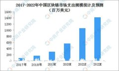沃尔玛支持虚拟币：未来购物的新趋势