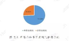 揭示COINS虚拟币诈骗的真相及防范措施