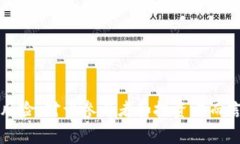 虚拟币是指一种数字资产，通常基于区块链技术