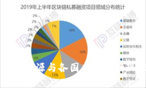 虚拟币的起源与各国虚拟币的现状分析