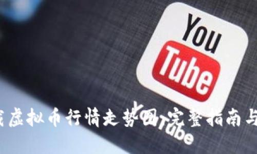 如何下载虚拟币行情走势图:完整指南与实用技巧